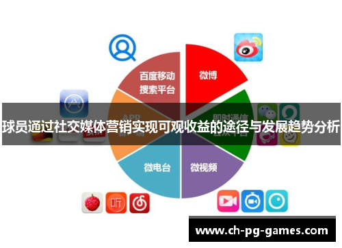 球员通过社交媒体营销实现可观收益的途径与发展趋势分析