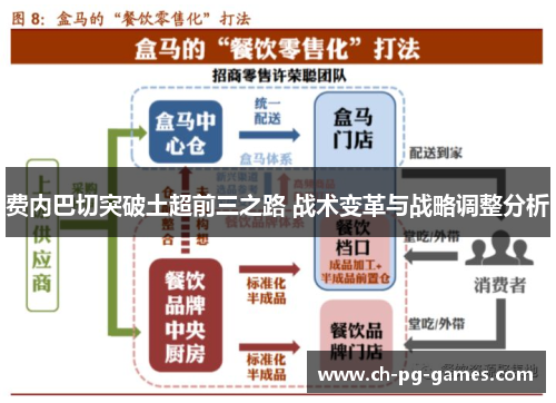 费内巴切突破土超前三之路 战术变革与战略调整分析