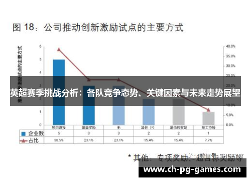 英超赛季挑战分析:各队竞争态势、关键因素与未来走势展望 英超赛季挑战分析:各队竞争态势、关键因素与未来走势展望